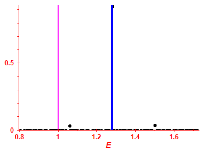 Strength function
